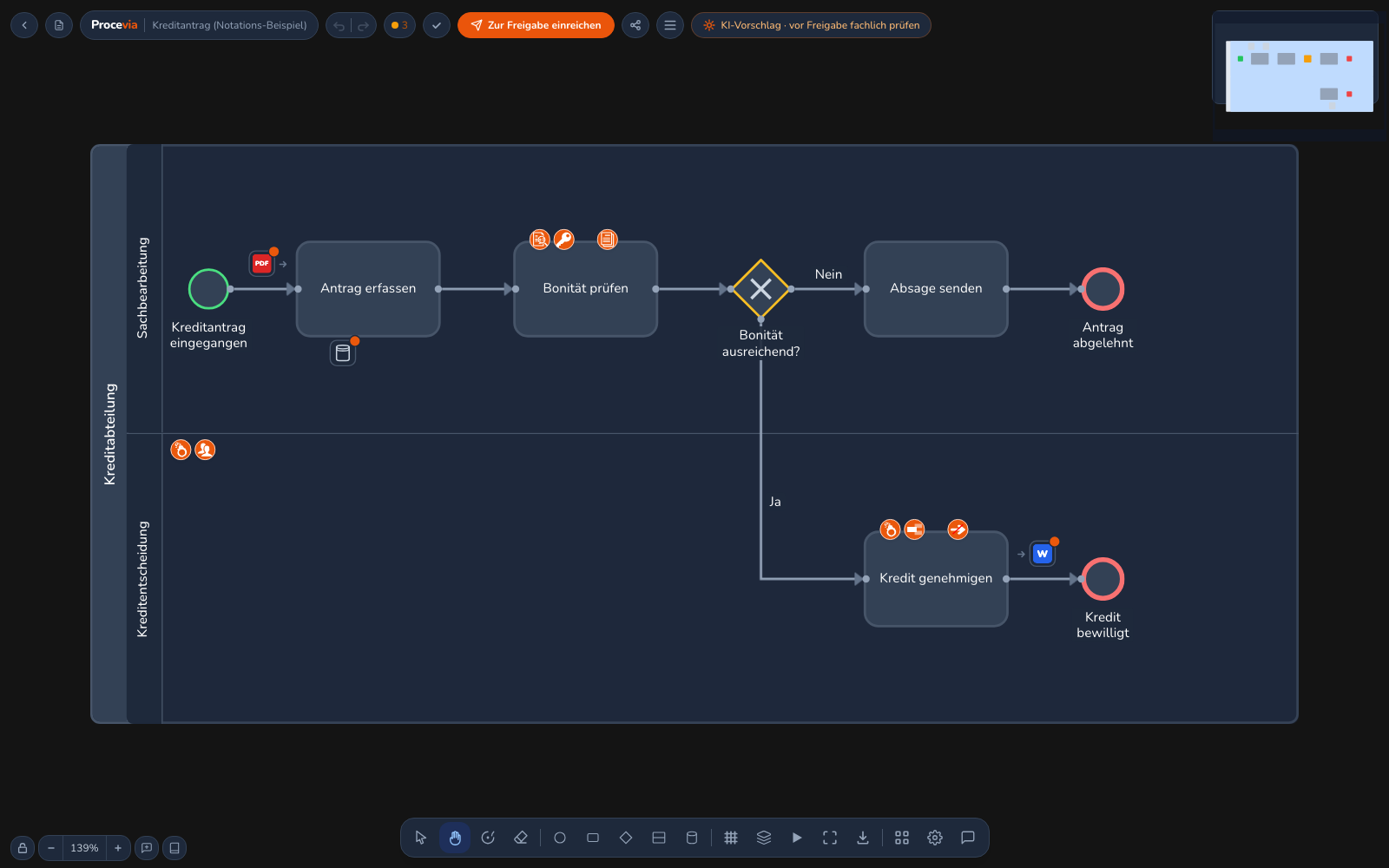 Dieselbe Stelle des Diagramms in der Darstellung Am Task, das Kernbanksystem und das Antragsformular sitzen als kleine Chips an der Aufgabe Antrag erfassen