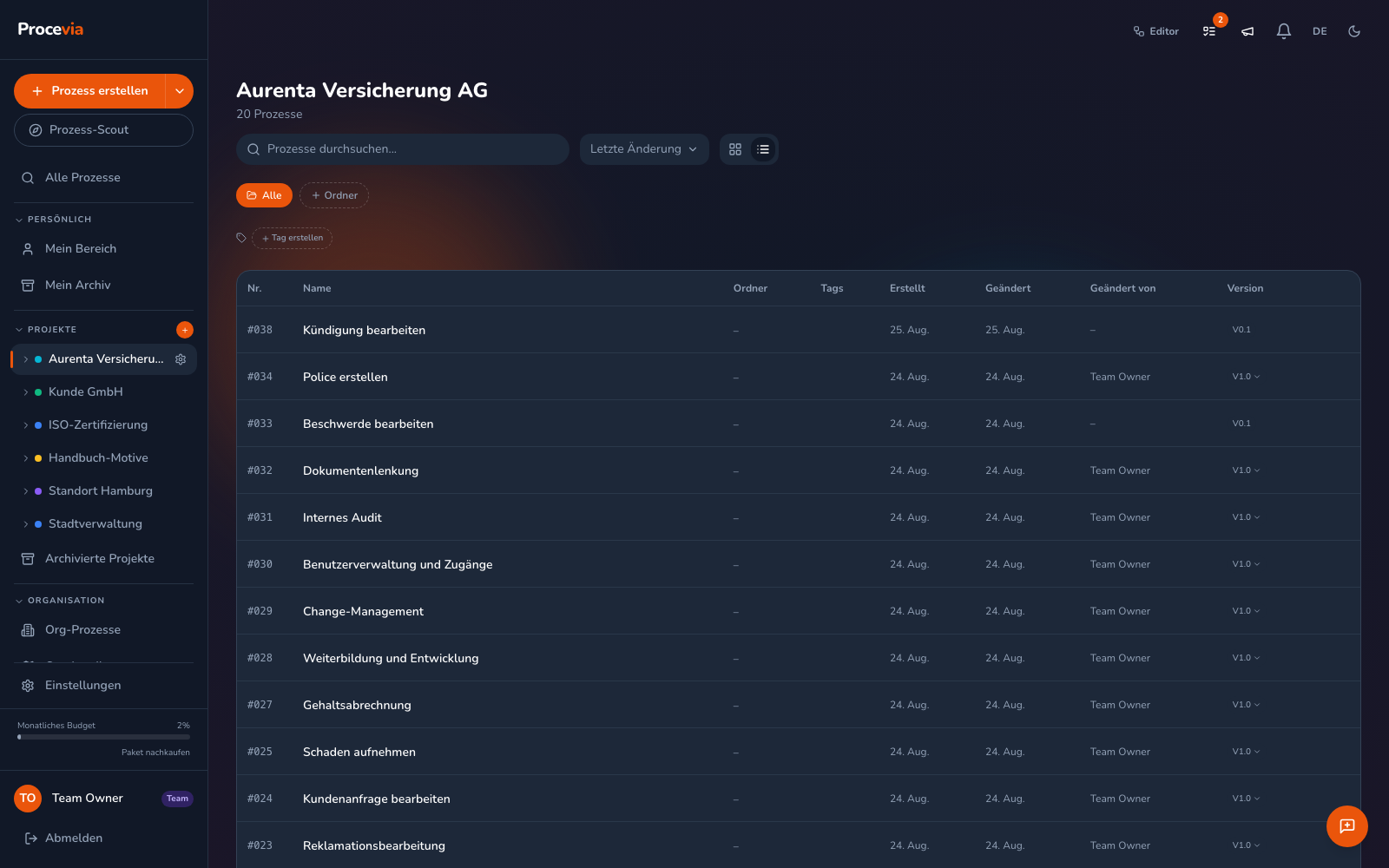 Die Listen-Ansicht des Dashboards mit den Spalten Nr., Name, Ordner, Tags, Erstellt, Geändert, Geändert von und Version