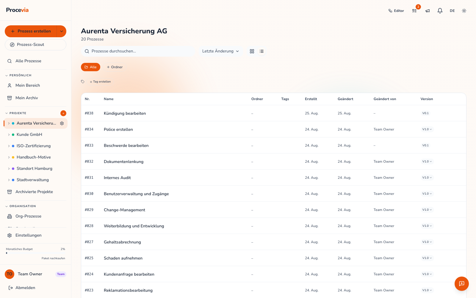 Die Listen-Ansicht des Dashboards mit den Spalten Nr., Name, Ordner, Tags, Erstellt, Geändert, Geändert von und Version