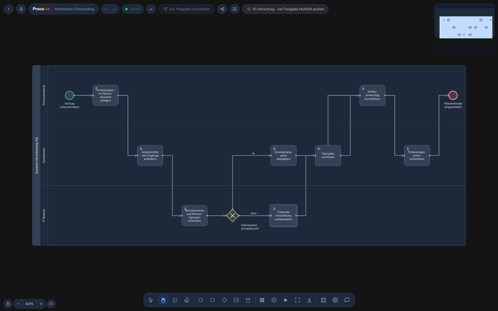 Der BPMN-Editor mit generiertem Diagramm, Pools und Lanes, oben die Statusleiste mit „Valide“ und unten die Werkzeugleiste