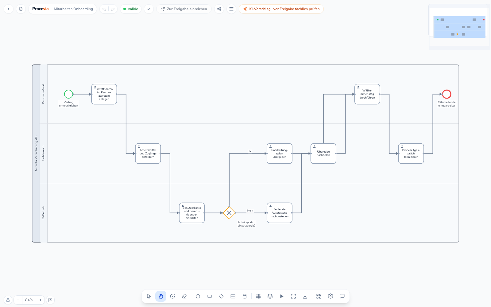 Das generierte BPMN-Diagramm im Editor mit einem Pool, mehreren Lanes, Aufgaben, mehreren Verzweigungs-Gateways und dem Status „Valide“