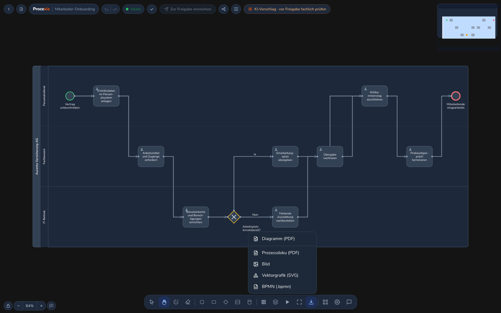 Das Export-Menü im Editor mit den Optionen Diagramm (PDF), Prozessdoku (PDF), Bild, Vektorgrafik (SVG) und BPMN (.bpmn)