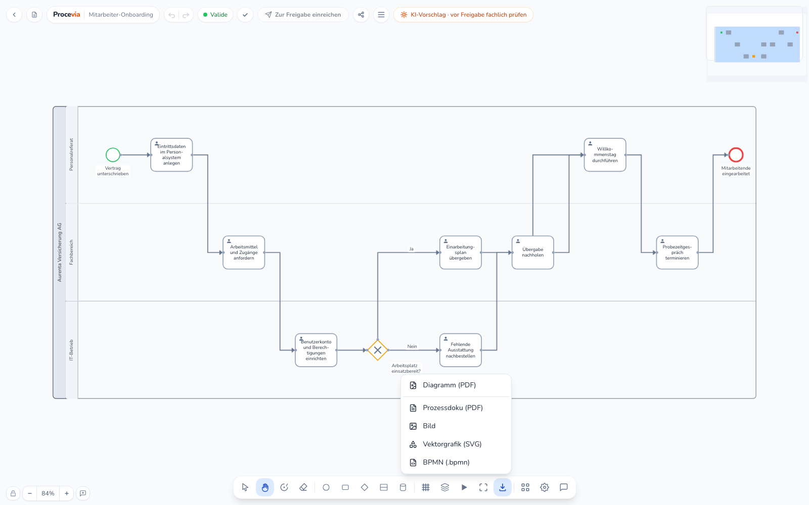 Das Export-Menü im Editor mit den Optionen Diagramm (PDF), Prozessdoku (PDF), Bild, Vektorgrafik (SVG) und BPMN (.bpmn)