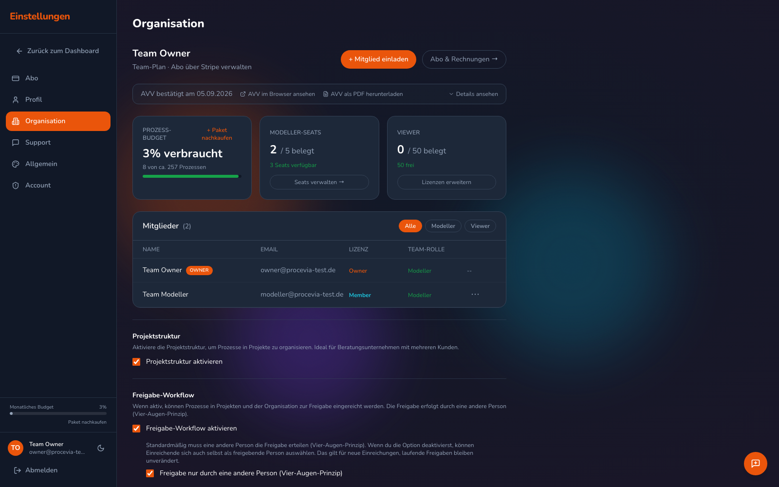Der Bereich Freigabe-Workflow in den Organisations-Einstellungen mit den beiden Schaltern für den Workflow und das Vier-Augen-Prinzip