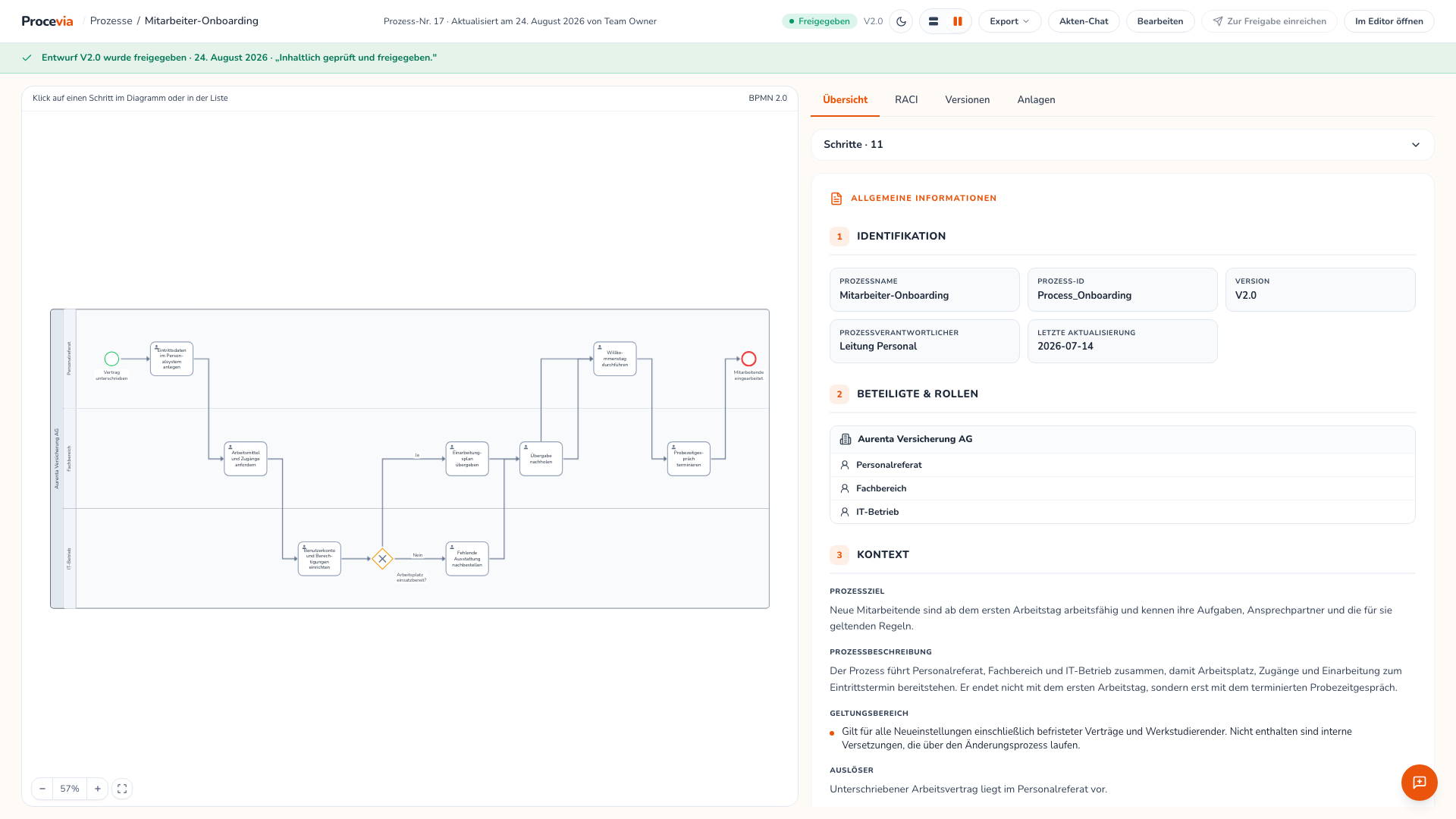 Die Prozessakte in breitem Fenster mit dem Diagramm links und dem Prozess-Datenblatt rechts, im Kopfbereich der Schalter für die Ansicht