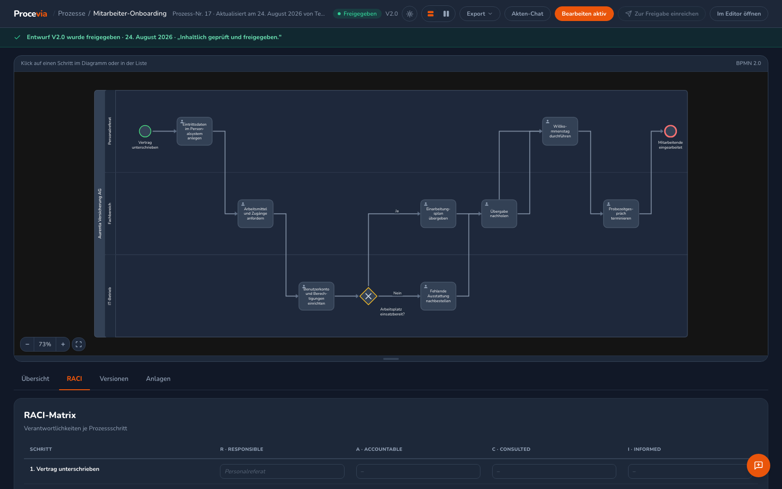 Der RACI-Tab in der Prozessakte im Bearbeiten-Modus, oben das Prozessdiagramm und darunter die Matrix mit editierbaren Zellen, in denen der Lane-Name als grauer Vorschlag steht