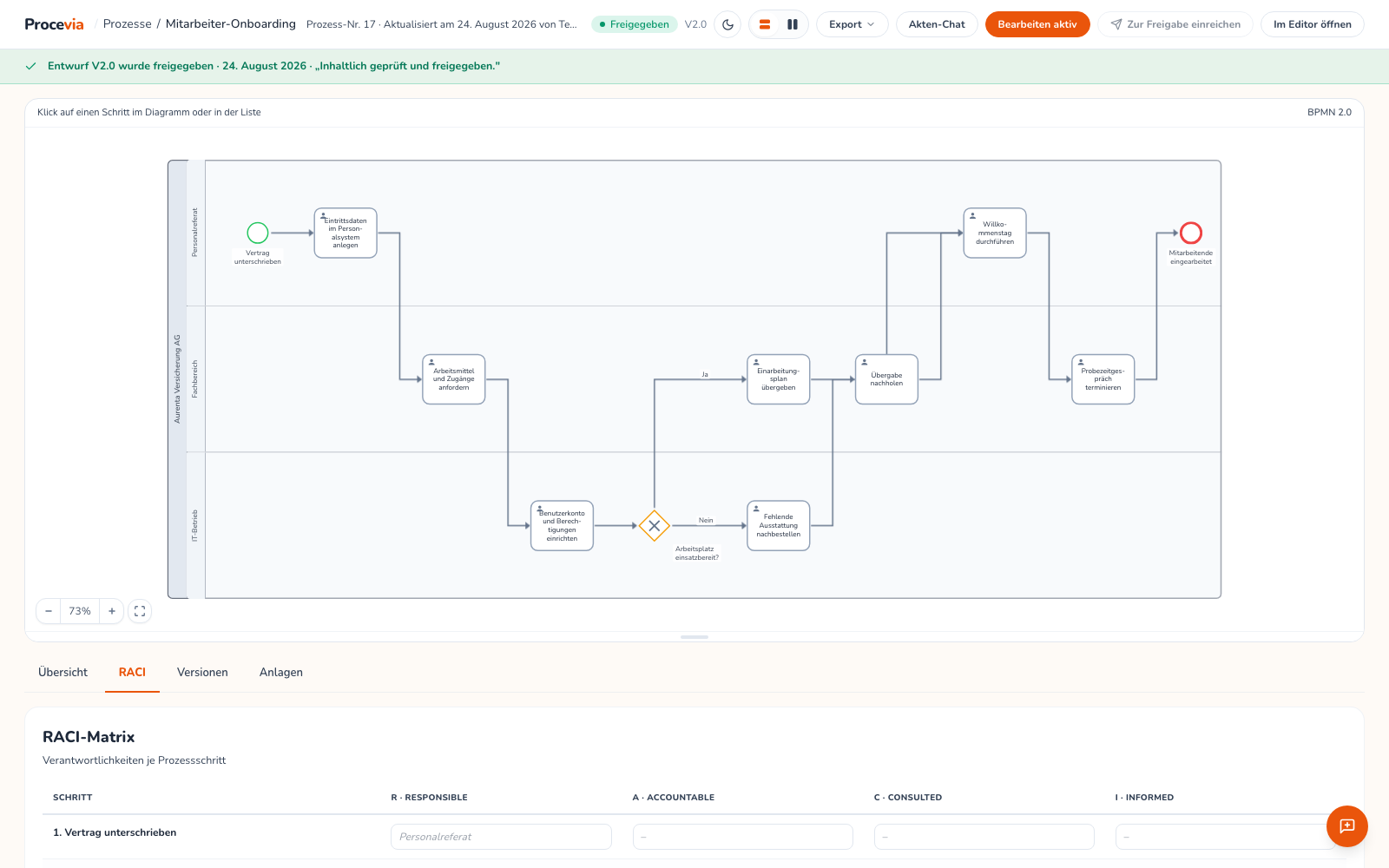 Der RACI-Tab in der Prozessakte im Bearbeiten-Modus, oben das Prozessdiagramm und darunter die Matrix mit editierbaren Zellen, in denen der Lane-Name als grauer Vorschlag steht