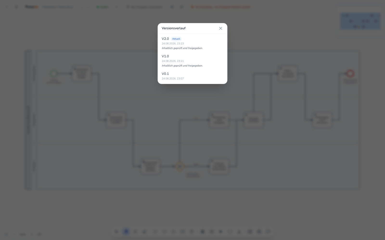 Das Versionsverlauf-Panel im Editor mit den gespeicherten Ständen, die neueste Version V2.0 mit „Aktuell“ markiert, darunter die älteren Stände V1.0 und V0.1 jeweils mit Datum und Uhrzeit